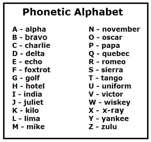 Printable Phonetic Alphabet Uk